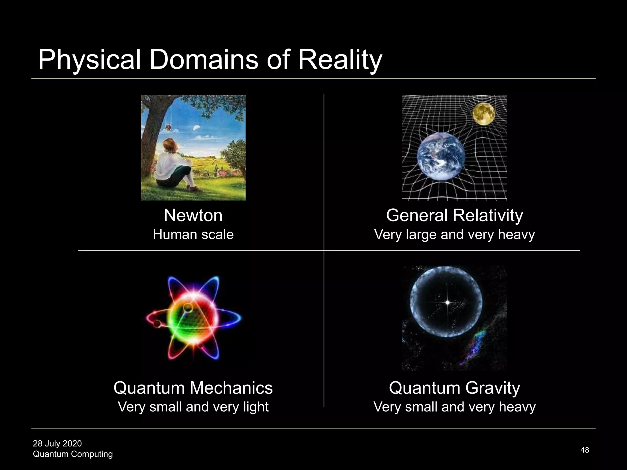 28 July 2020
Quantum Computing 48
Newton General Relativity
Human scale Very large and very heavy
Quantum Mechanics Quantum Gravity
Very small and very light Very small and very heavy
Physical Domains of Reality
 