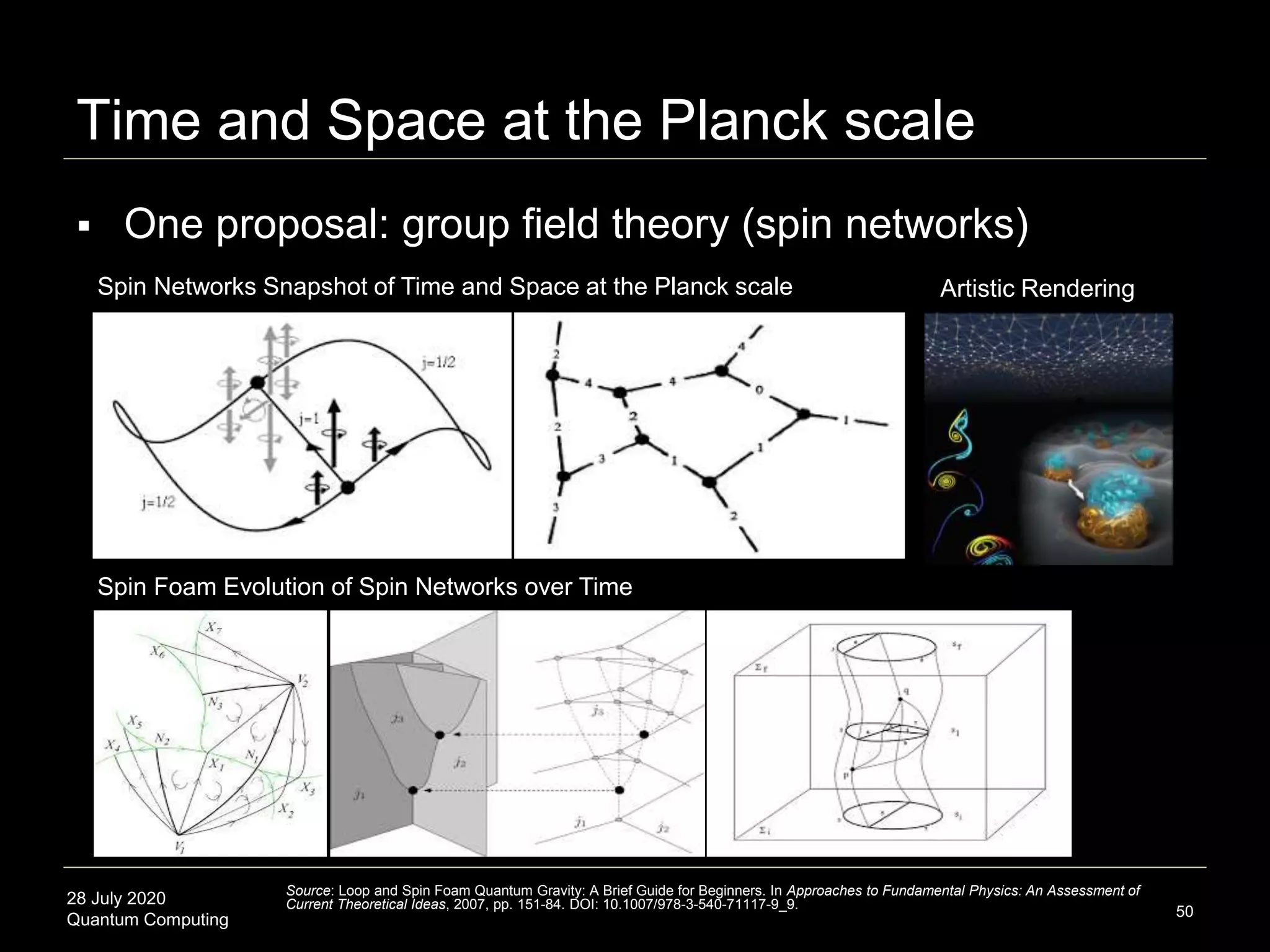 28 July 2020
Quantum Computing
Time and Space at the Planck scale
50
Source: Loop and Spin Foam Quantum Gravity: A Brief Guide for Beginners. In Approaches to Fundamental Physics: An Assessment of
Current Theoretical Ideas, 2007, pp. 151-84. DOI: 10.1007/978-3-540-71117-9_9.
Spin Networks Snapshot of Time and Space at the Planck scale
Spin Foam Evolution of Spin Networks over Time
Artistic Rendering
 One proposal: group field theory (spin networks)
 