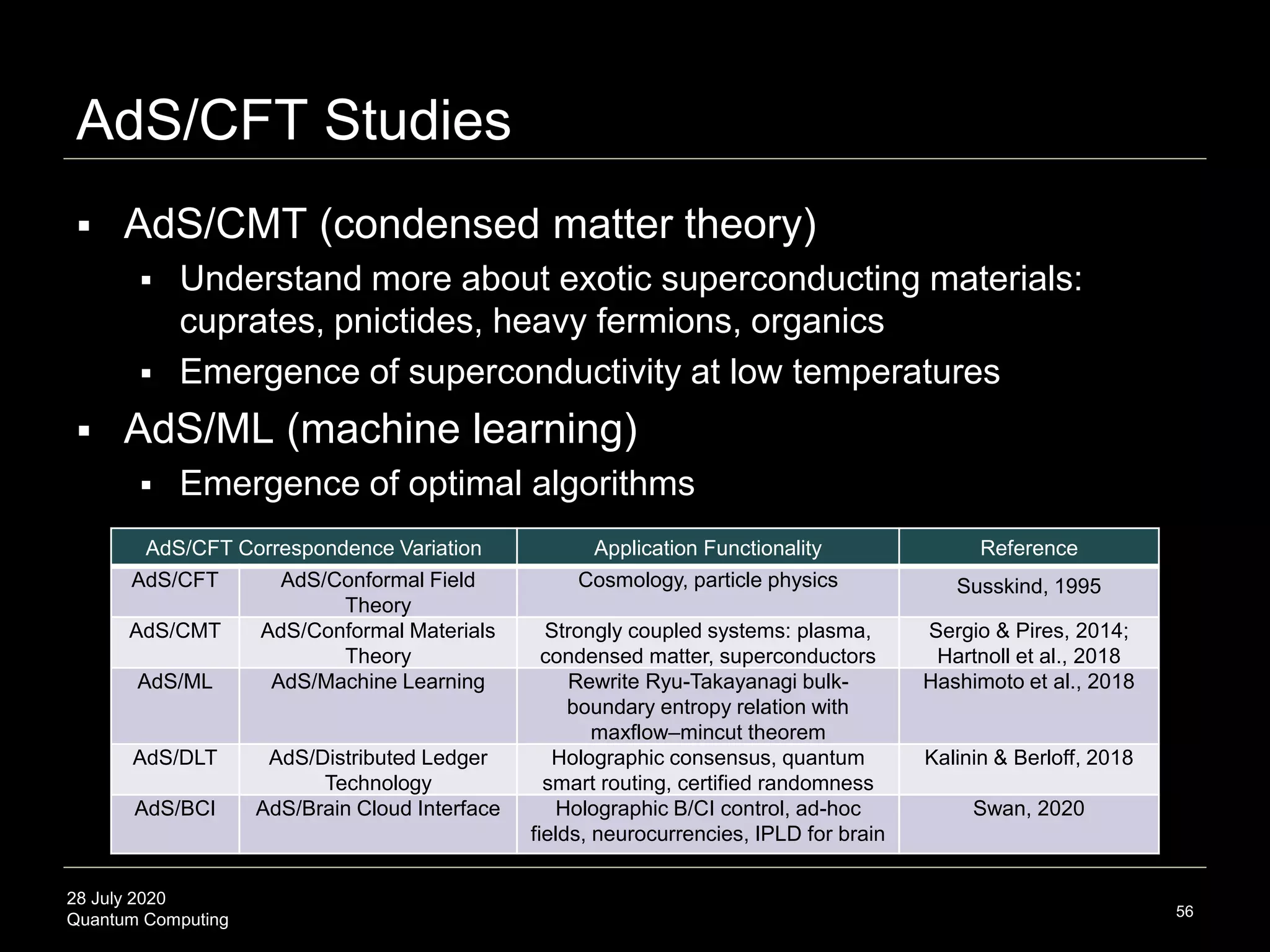 28 July 2020
Quantum Computing
AdS/CFT Studies
56
AdS/CFT Correspondence Variation Application Functionality Reference
AdS/CFT AdS/Conformal Field
Theory
Cosmology, particle physics Susskind, 1995
AdS/CMT AdS/Conformal Materials
Theory
Strongly coupled systems: plasma,
condensed matter, superconductors
Sergio & Pires, 2014;
Hartnoll et al., 2018
AdS/ML AdS/Machine Learning Rewrite Ryu-Takayanagi bulk-
boundary entropy relation with
maxflow–mincut theorem
Hashimoto et al., 2018
AdS/DLT AdS/Distributed Ledger
Technology
Holographic consensus, quantum
smart routing, certified randomness
Kalinin & Berloff, 2018
AdS/BCI AdS/Brain Cloud Interface Holographic B/CI control, ad-hoc
fields, neurocurrencies, IPLD for brain
Swan, 2020
 AdS/CMT (condensed matter theory)
 Understand more about exotic superconducting materials:
cuprates, pnictides, heavy fermions, organics
 Emergence of superconductivity at low temperatures
 AdS/ML (machine learning)
 Emergence of optimal algorithms
 