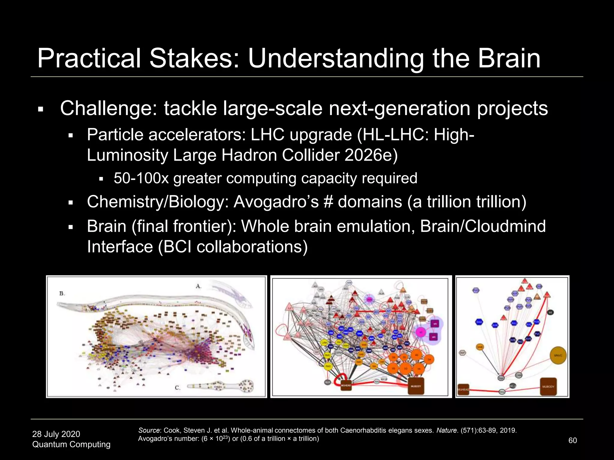 28 July 2020
Quantum Computing
Practical Stakes: Understanding the Brain
 Challenge: tackle large-scale next-generation projects
 Particle accelerators: LHC upgrade (HL-LHC: High-
Luminosity Large Hadron Collider 2026e)
 50-100x greater computing capacity required
 Chemistry/Biology: Avogadro’s # domains (a trillion trillion)
 Brain (final frontier): Whole brain emulation, Brain/Cloudmind
Interface (BCI collaborations)
60
Source: Cook, Steven J. et al. Whole-animal connectomes of both Caenorhabditis elegans sexes. Nature. (571):63-89, 2019.
Avogadro’s number: (6 × 1023) or (0.6 of a trillion × a trillion)
 