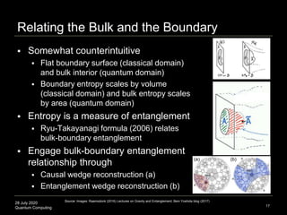 28 July 2020
Quantum Computing
Relating the Bulk and the Boundary
17
 Somewhat counterintuitive
 Flat boundary surface (classical domain)
and bulk interior (quantum domain)
 Boundary entropy scales by volume
(classical domain) and bulk entropy scales
by area (quantum domain)
 Entropy is a measure of entanglement
 Ryu-Takayanagi formula (2006) relates
bulk-boundary entanglement
 Engage bulk-boundary entanglement
relationship through
 Causal wedge reconstruction (a)
 Entanglement wedge reconstruction (b)
Source: Images: Raamsdonk (2016) Lectures on Gravity and Entanglement; Beni Yoshida blog (2017)
(a) (b)
 