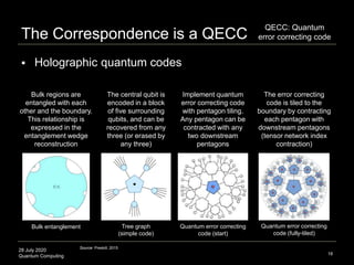 28 July 2020
Quantum Computing
The Correspondence is a QECC
18
 Holographic quantum codes
Source: Preskill, 2015
Quantum error correcting
code (fully-tiled)
Quantum error correcting
code (start)
Tree graph
(simple code)
Bulk entanglement
The central qubit is
encoded in a block
of five surrounding
qubits, and can be
recovered from any
three (or erased by
any three)
Bulk regions are
entangled with each
other and the boundary.
This relationship is
expressed in the
entanglement wedge
reconstruction
Implement quantum
error correcting code
with pentagon tiling.
Any pentagon can be
contracted with any
two downstream
pentagons
The error correcting
code is tiled to the
boundary by contracting
each pentagon with
downstream pentagons
(tensor network index
contraction)
QECC: Quantum
error correcting code
 