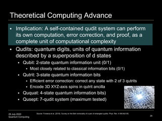 28 July 2020
Quantum Computing
 Implication: A self-contained qudit system can perform
its own computation, error correction, and proof, as a
complete unit of computational complexity
 Qudits: quantum digits, units of quantum information
described by a superposition of d states
 Qubit: 2-state quantum information unit (0/1)
 Most closely related to classical information bits (0/1)
 Qutrit: 3-state quantum information bits
 Efficient error correction: correct any state with 2 of 3 qutrits
 Encode 3D XYZ-axis spins in qutrit ancilla
 Ququat: 4-state quantum information bits)
 Qusept: 7-qudit system (maximum tested)
29
Theoretical Computing Advance
Source: Fonseca et al. (2018). Survey on the Bell nonlocality of a pair of entangled qudits. Phys. Rev. A 98:042105.
 