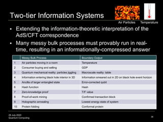 28 July 2020
Quantum Computing
Two-tier Information Systems
38
 Extending the information-theoretic interpretation of the
AdS/CFT correspondence
 Many messy bulk processes must provably run in real-
time, resulting in an informationally-compressed answer
Messy Bulk Process Boundary Output
1 Air particles moving in a room Temperature
2 Consumer buying and selling GDP
3 Quantum mechanical reality: particles jiggling Macroscale reality: table
4 Information entering black hole interior in 3D Information smeared out in 2D on black hole event horizon
5 Ancilla of larger entangled state Error-corrected qubit
6 Hash function Hash
7 Zero-knowledge proof T/F value
8 Proof-of-work mining Confirmed transaction block
9 Holographic annealing Lowest energy state of system
10 Protein folding Conformal protein
TemperatureAir Particles
 