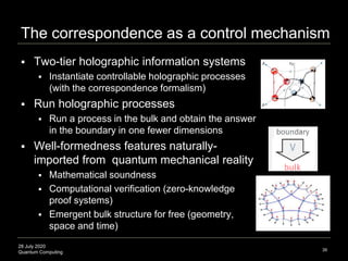 28 July 2020
Quantum Computing
The correspondence as a control mechanism
 Two-tier holographic information systems
 Instantiate controllable holographic processes
(with the correspondence formalism)
 Run holographic processes
 Run a process in the bulk and obtain the answer
in the boundary in one fewer dimensions
 Well-formedness features naturally-
imported from quantum mechanical reality
 Mathematical soundness
 Computational verification (zero-knowledge
proof systems)
 Emergent bulk structure for free (geometry,
space and time)
39
 