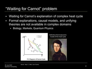 28 July 2020
Quantum Computing 44
“Waiting for Carnot” problem
Source: Kelly, K. (1994). Out of Control.
 Waiting for Carnot’s explanation of complex heat cycle
 Formal explanations, causal models, and unifying
theories are not available in complex domains
 Biology, Markets, Quantum Physics
Definitive thermodynamic
model of the heat cycle
 