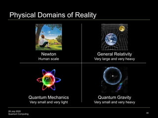 28 July 2020
Quantum Computing 48
Newton General Relativity
Human scale Very large and very heavy
Quantum Mechanics Quantum Gravity
Very small and very light Very small and very heavy
Physical Domains of Reality
 