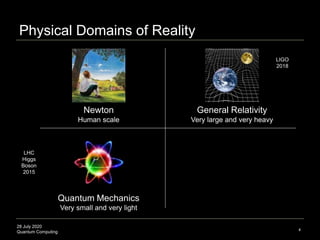 28 July 2020
Quantum Computing 4
Newton General Relativity
Human scale Very large and very heavy
Quantum Mechanics
Very small and very light
Physical Domains of Reality
LIGO
2018
LHC
Higgs
Boson
2015
 