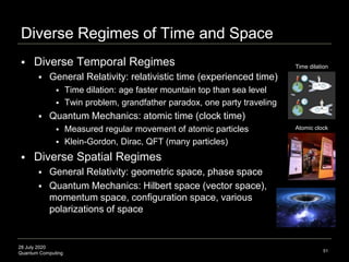 28 July 2020
Quantum Computing
 Diverse Temporal Regimes
 General Relativity: relativistic time (experienced time)
 Time dilation: age faster mountain top than sea level
 Twin problem, grandfather paradox, one party traveling
 Quantum Mechanics: atomic time (clock time)
 Measured regular movement of atomic particles
 Klein-Gordon, Dirac, QFT (many particles)
 Diverse Spatial Regimes
 General Relativity: geometric space, phase space
 Quantum Mechanics: Hilbert space (vector space),
momentum space, configuration space, various
polarizations of space
Diverse Regimes of Time and Space
51
Time dilation
Atomic clock
 