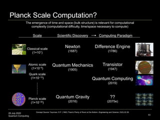 28 July 2020
Quantum Computing
Planck Scale Computation?
53
Newton
(1687)
Difference Engine
(1786)
Transistor
(1947)
Quantum Mechanics
(1905)
Quantum Gravity
(2016)
??
(2075e)
Planck scale
(1×10−35)
Atomic scale
(1×10−9)
Classical scale
(1×101)
Scale Scientific Discovery Computing Paradigm
Concept Source: Feynman, R.P. (1960) There's Plenty of Room at the Bottom. Engineering and Science. 23(5):22-36.
Quark scale
(1×10−15) Quantum Computing
(2019)
The emergence of time and space (bulk structure) is relevant for computational
complexity (computational difficulty, time/space necessary to compute)
 