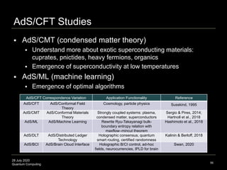 28 July 2020
Quantum Computing
AdS/CFT Studies
56
AdS/CFT Correspondence Variation Application Functionality Reference
AdS/CFT AdS/Conformal Field
Theory
Cosmology, particle physics Susskind, 1995
AdS/CMT AdS/Conformal Materials
Theory
Strongly coupled systems: plasma,
condensed matter, superconductors
Sergio & Pires, 2014;
Hartnoll et al., 2018
AdS/ML AdS/Machine Learning Rewrite Ryu-Takayanagi bulk-
boundary entropy relation with
maxflow–mincut theorem
Hashimoto et al., 2018
AdS/DLT AdS/Distributed Ledger
Technology
Holographic consensus, quantum
smart routing, certified randomness
Kalinin & Berloff, 2018
AdS/BCI AdS/Brain Cloud Interface Holographic B/CI control, ad-hoc
fields, neurocurrencies, IPLD for brain
Swan, 2020
 AdS/CMT (condensed matter theory)
 Understand more about exotic superconducting materials:
cuprates, pnictides, heavy fermions, organics
 Emergence of superconductivity at low temperatures
 AdS/ML (machine learning)
 Emergence of optimal algorithms
 