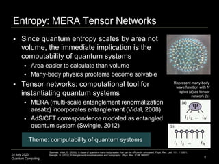28 July 2020
Quantum Computing
 Since quantum entropy scales by area not
volume, the immediate implication is the
computability of quantum systems
 Area easier to calculate than volume
 Many-body physics problems become solvable
 Tensor networks: computational tool for
instantiating quantum systems
 MERA (multi-scale entanglement renormalization
ansatz) incorporates entanglement (Vidal, 2008)
 AdS/CFT correspondence modeled as entangled
quantum system (Swingle, 2012)
Entropy: MERA Tensor Networks
8
Sources: Vidal, G. (2008). A class of quantum many-body states that can be efficiently simulated. Phys. Rev. Lett. 101. 110501;
Swingle, B. (2012). Entanglement renormalization and holography. Phys. Rev. D 86. 065007.
Theme: computability of quantum systems
Represent many-body
wave function with N
spins (a) as tensor
network (b)
(a)
(b)
 