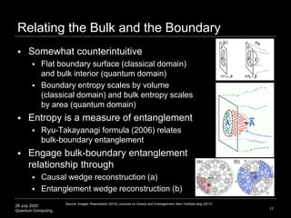 28 July 2020
Quantum Computing
Relating the Bulk and the Boundary
17
 Somewhat counterintuitive
 Flat boundary surface (...