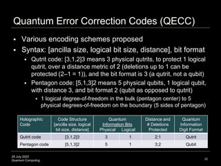 28 July 2020
Quantum Computing
Quantum Error Correction Codes (QECC)
22
 Various encoding schemes proposed
 Syntax: [anc...