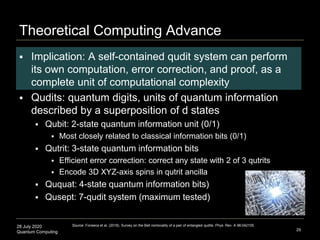 28 July 2020
Quantum Computing
 Implication: A self-contained qudit system can perform
its own computation, error correct...