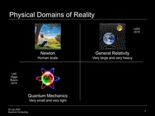 28 July 2020
Quantum Computing 4
Newton General Relativity
Human scale Very large and very heavy
Quantum Mechanics
Very sm...