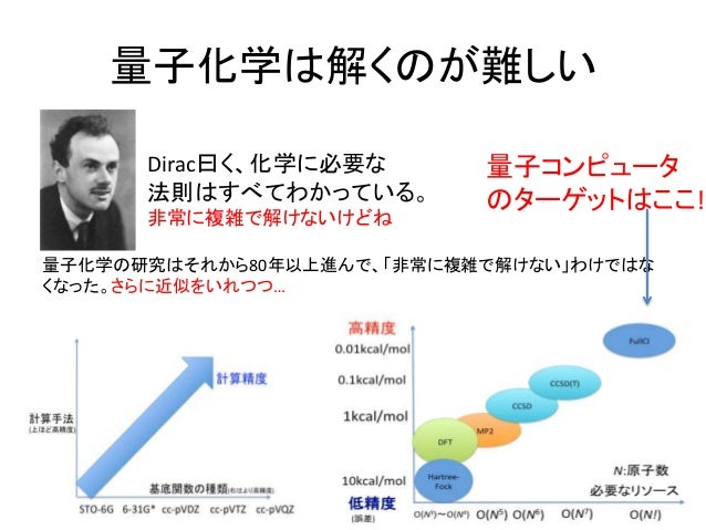 量子コンピュータの量子化学計算への応用の現状と展望量子コンピュータの量子化学計算への応用の現状と展望