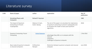 Literature survey
S.NO Name of paper author explenation Year of
publication
Simulating Physics with
Computers
Richard P. Feynman 1982
The Impact of Quantum
Computing on Present
Cryptography
Mateusz D. Zych,
Audun Jøsang
The aim of this paper is to elucidate the implications
of quantum computing in present cryptography and
to introduce the reader to basic post-quantum
algorithms.
2018
Quantum Computing: Future
Computing
Vishal Gotarane
advantages they offer us in compare with the
classical
computers.
challenges to Quantum computin
| Feb-2016
Basic study of quantum computer
vs classical computers
Dr.Ritushree
Narayan
Distinction between quantum computer and classical
computer
June 2020
 
