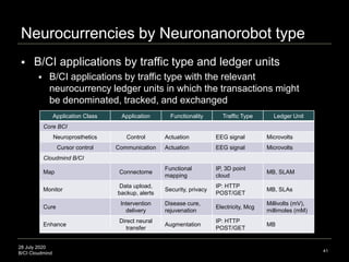 28 July 2020
B/CI Cloudmind 41
Neurocurrencies by Neuronanorobot type
 B/CI applications by traffic type and ledger units...