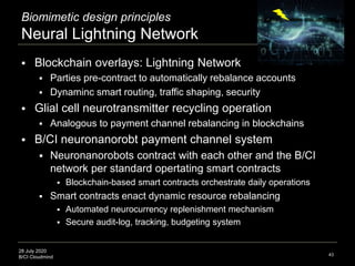 28 July 2020
B/CI Cloudmind 43
Biomimetic design principles
Neural Lightning Network
 Blockchain overlays: Lightning Netw...