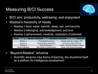 28 July 2020
B/CI Cloudmind 46
Measuring B/CI Success
 B/CI aim: productivity, well-being, and enjoyment
 Maslow’s hiera...