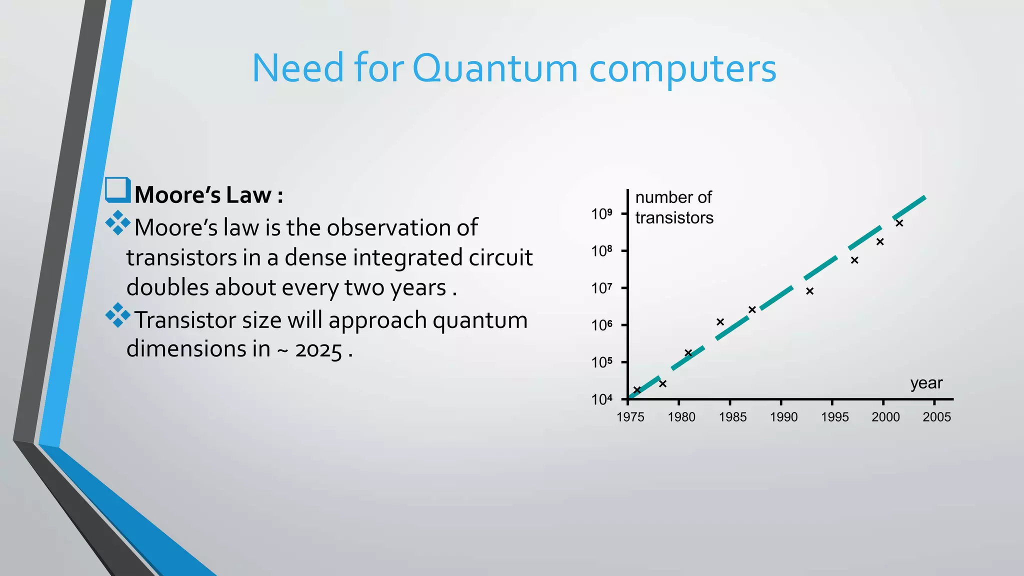 Need for Quantum computers
Moore’s Law :
Moore’s law is the observation of
transistors in a dense integrated circuit
doubles about every two years .
Transistor size will approach quantum
dimensions in ~ 2025 .
1975 1980 1985 1990 1995 2000 2005
104
105
106
107
108
109
number of
transistors
year
 