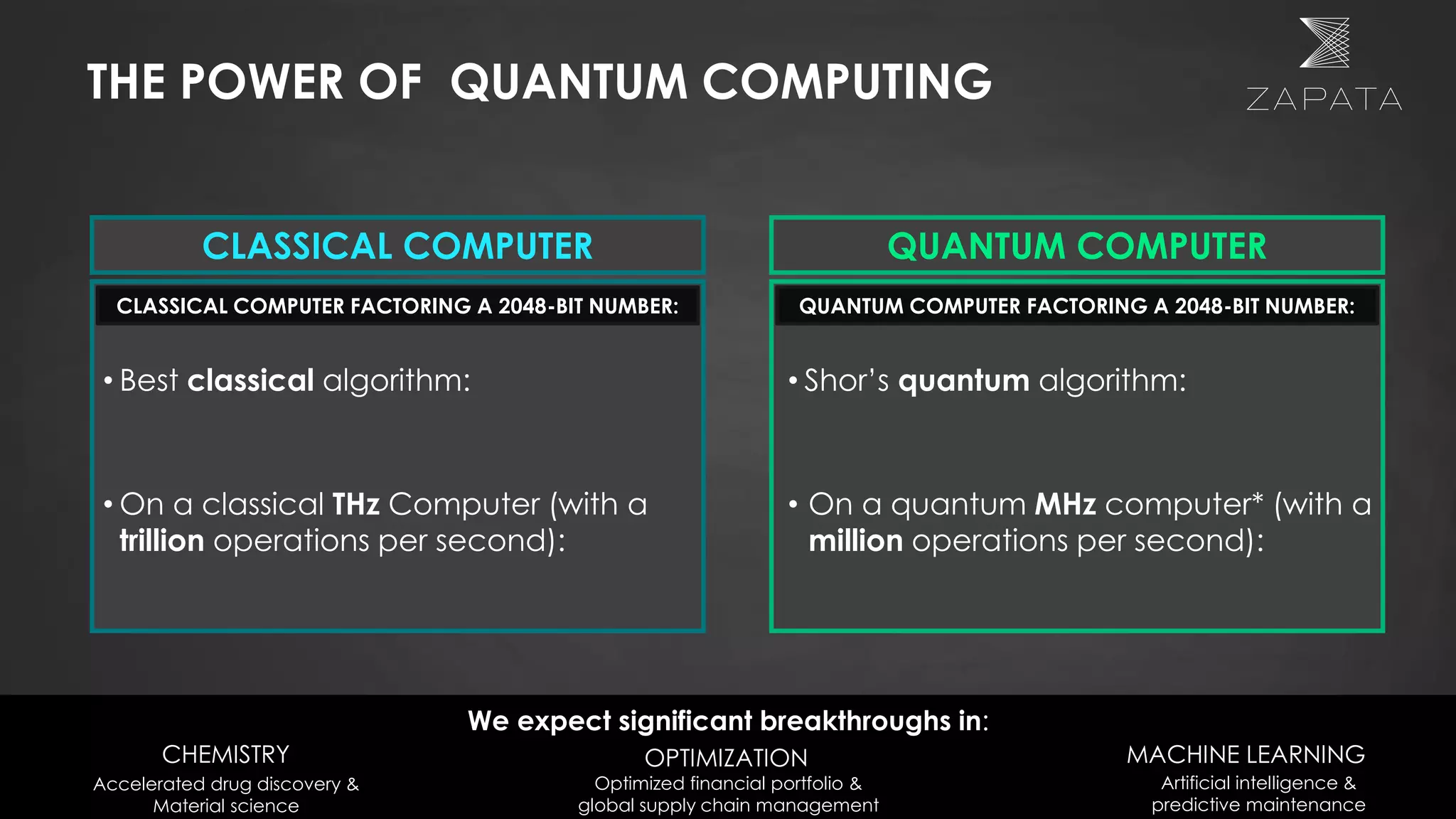 Quantum Computing algorithm and new business applications | PPT