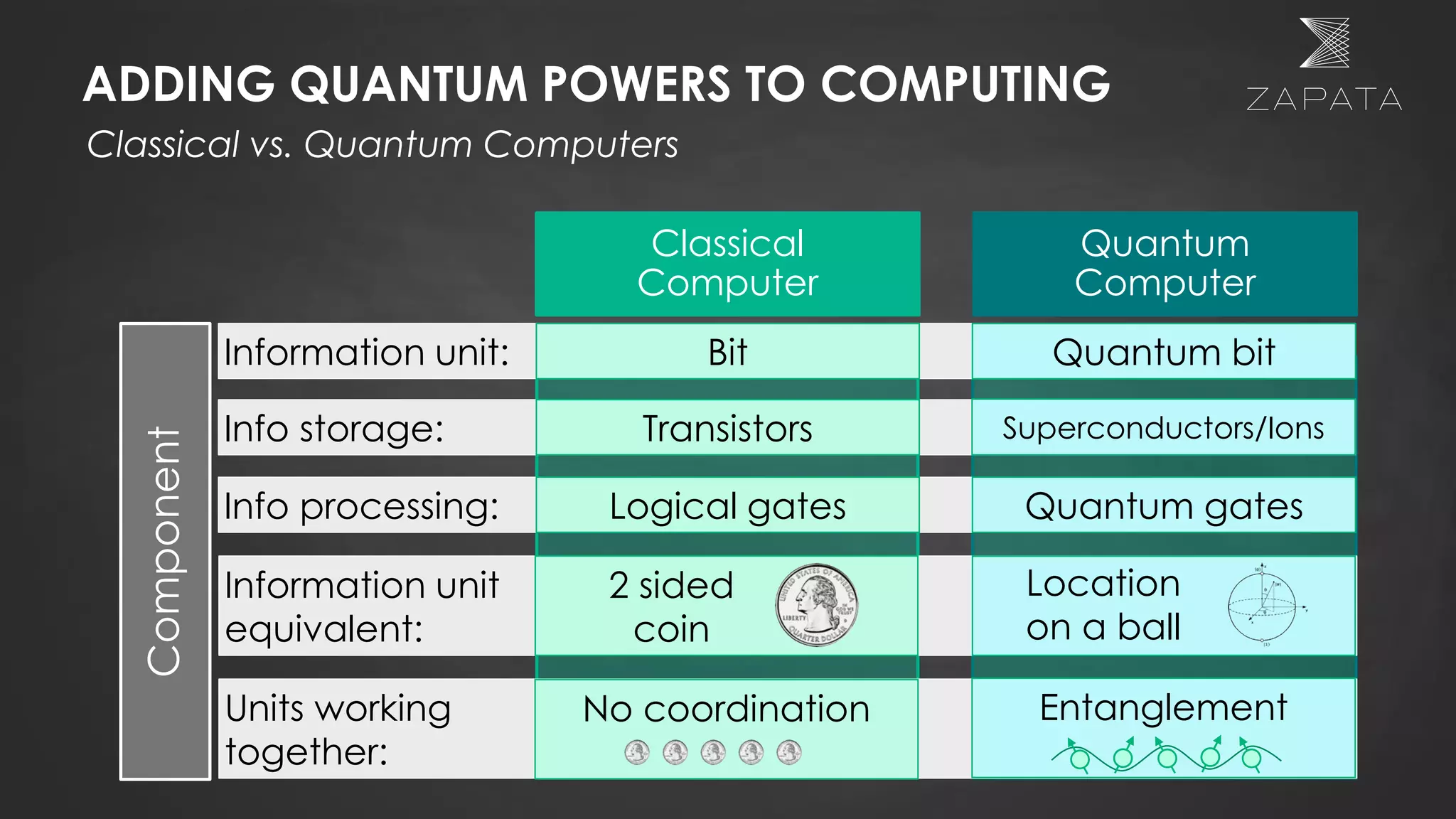 Quantum Computing algorithm and new business applications | PPT
