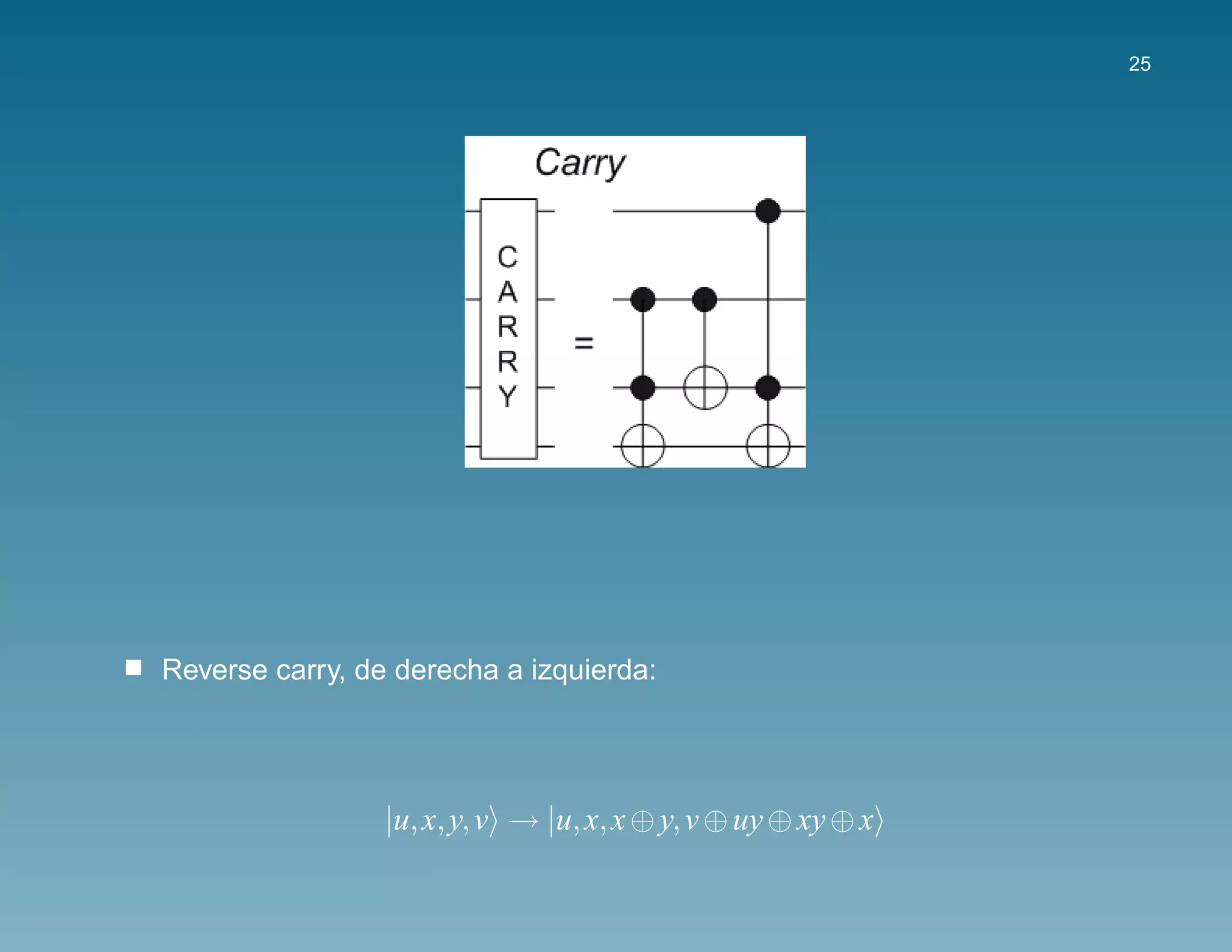 25




Reverse carry, de derecha a izquierda:




                 |u, x, y, v → |u, x, x ⊕ y, v ⊕ uy ⊕ xy ⊕ x
 