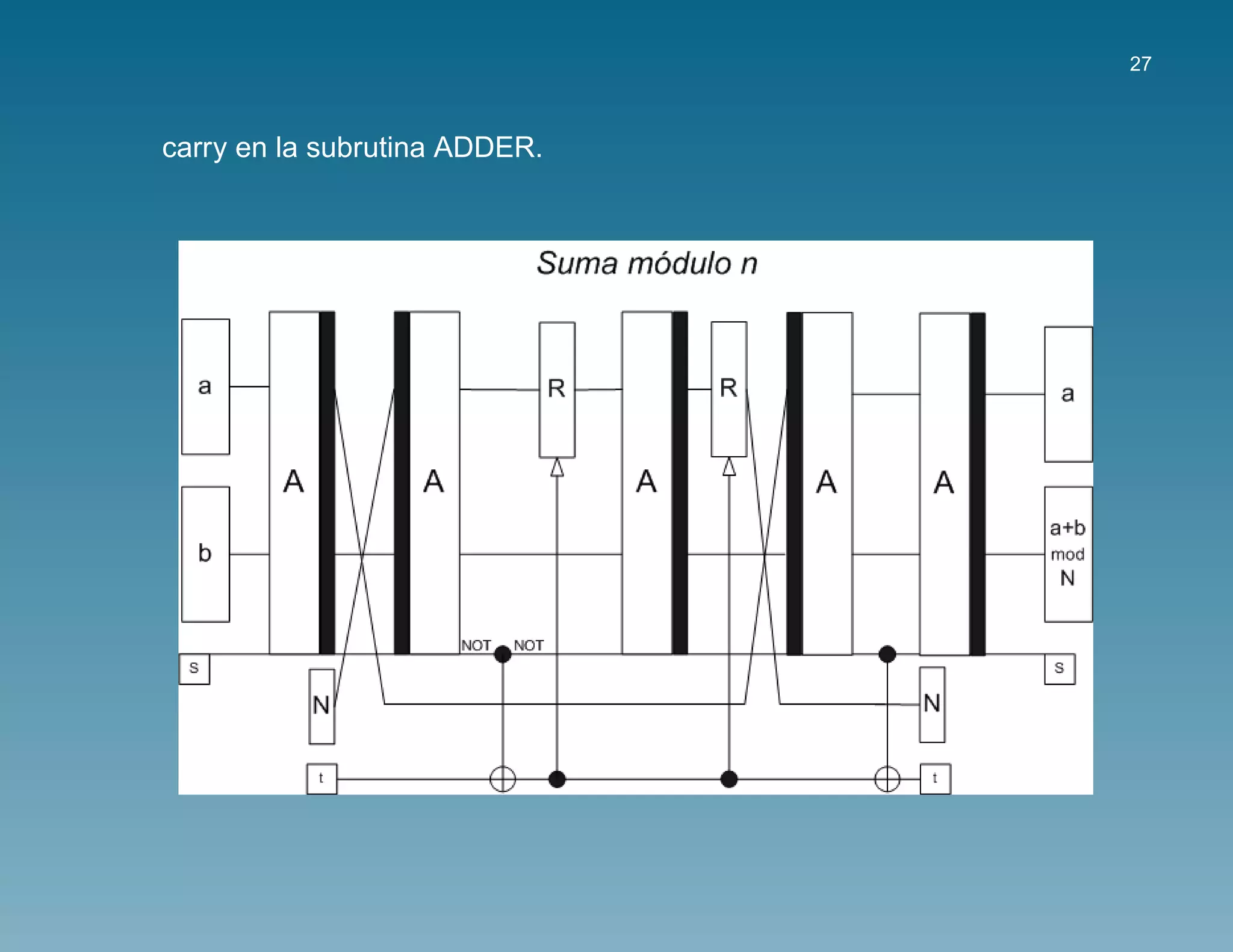 27



carry en la subrutina ADDER.
 