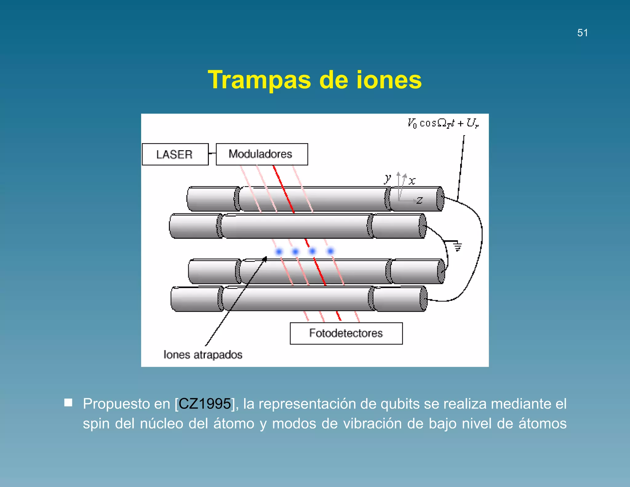 51




                  Trampas de iones




                                      ´
Propuesto en [CZ1995], la representacion de qubits se realiza mediante el
                    ´                        ´                   ´
spin del nucleo del atomo y modos de vibracion de bajo nivel de atomos
          ´
 