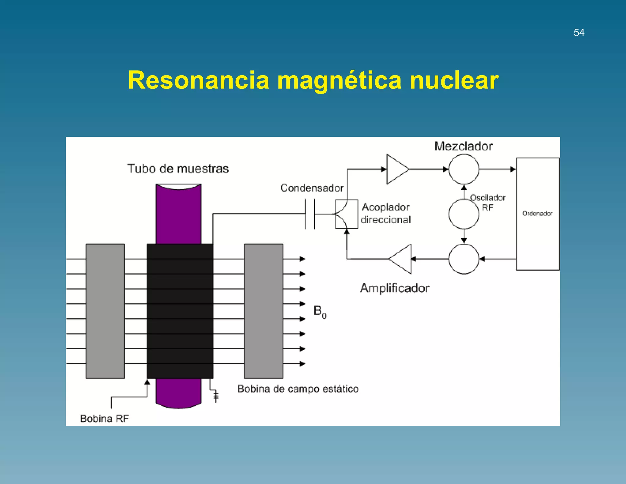 54




               ´
Resonancia magnetica nuclear
 
