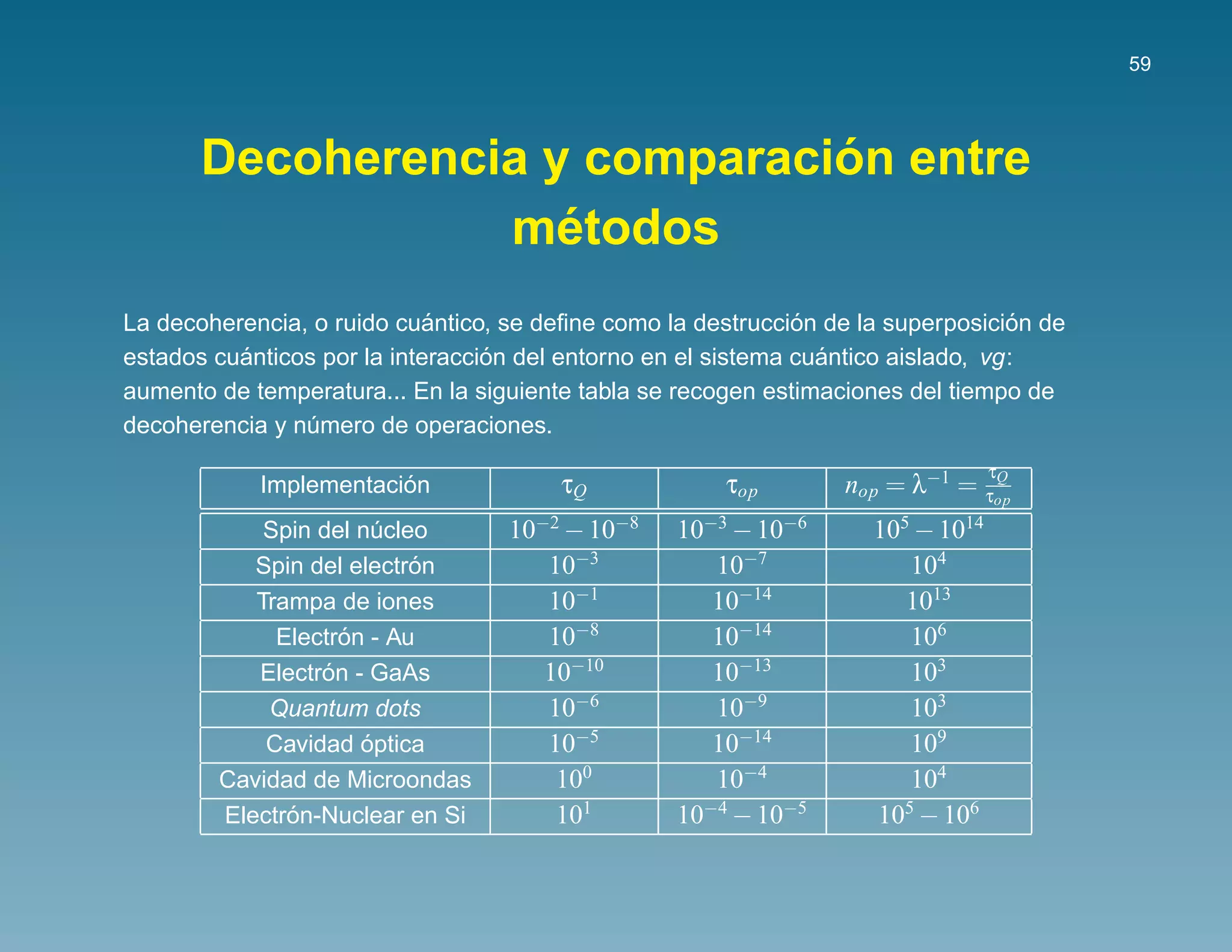 59




                               ´
       Decoherencia y comparacion entre
                     ´
                  metodos
                             ´                                 ´                   ´
La decoherencia, o ruido cuantico, se deﬁne como la destruccion de la superposicion de
          ´                       ´                              ´
estados cuanticos por la interaccion del entorno en el sistema cuantico aislado, vg:
aumento de temperatura... En la siguiente tabla se recogen estimaciones del tiempo de
decoherencia y numero de operaciones.
                ´
                                                                                 τ
                        ´
            Implementacion             τQ              τop       nop = λ−1 = τop
                                                                              Q


            Spin del nucleo
                       ´           10−2 − 10−8    10−3 − 10−6       105 − 1014
                          ´
           Spin del electron          10−3           10−7              104
           Trampa de iones            10−1           10−14             1013
                   ´
             Electron - Au            10−8           10−14             106
                 ´
           Electron - GaAs            10−10          10−13             103
            Quantum dots              10−6           10−9              103
                     ´
            Cavidad optica            10−5           10−14             109
        Cavidad de Microondas          100           10−4              104
              ´
        Electron-Nuclear en Si         101        10−4 − 10−5       105 − 106
 