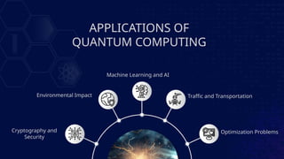 APPLICATIONS OF
QUANTUM COMPUTING
Cryptography and
Security
Environmental Impact
Machine Learning and AI
Traffic and Transportation
Optimization Problems
 
