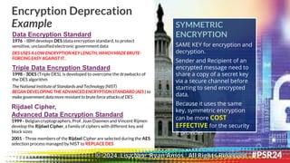 SYMMETRIC
ENCRYPTION
SAME KEY for encryption and
decryption.
Sender and Recipient of an
encrypted message need to
share a copy of a secret key
via a secure channel before
starting to send encrypted
data.
Because it uses the same
key, symmetric encryption
can be more COST
EFFECTIVE for the security
it provides
Encryption Deprecation
Example
Data Encryption Standard
1976 - IBM develops DES (data encryption standard, to protect
sensitive, unclassified electronic government data
DES USES A LOW ENCRYPTION KEY LENGTH, WHICH MADE BRUTE-
FORCING EASY AGAINST IT..
Triple Data Encryption Standard
1998 - 3DES (Triple DES), is developed to overcome the drawbacks of
the DES algorithm
The National Institute of Standards and Technology (NIST)
BEGAN DEVELOPING THE ADVANCEDENCRYPTION STANDARD (AES ) to
make government data more resistant to brute force attacks of DES
Rijdael Cipher,
Advanced Data Encryption Standard
1999 - Belgian cryptographers, Prof. Joan Daemen and Vincent Rijmen
develop the Rijdael Cipher, a family of ciphers with different key and
block sizes
2001 - Three members of the Rijdael Cipher are selected during the AES
selection process managed by NIST to REPLACE DES.
© 2024. Lisa Nee, Ryan Amos. All Rights Reserved.
 