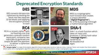Deprecated Encryption Standards
MD5 is a cryptographic
hash function that creates
a unique identifier
("digital fingerprint“),
for a file by passing it through
a mathematical algorithm
SHA-1 is a hash function which
takes an input and
produces a 160-bit hash value
(“message digest”)
rendered as
40 hexadecimal
digits
DES converts 64-bata into
ciphertext by dividing the
block into two separate
32-bit blocks and applying
the encryption process
to each
RC4 is a stream cipher with
no fixed key size that
generates a pseudo-random
keystream, compares two
input Bits to generate one
output Bit with the plaintext
to deliver a ciphertext
DES MD5
RC4 SHA-1
A “stream cipher” is a type of encryption algorithm that encrypts data one bit or byte at a time, making it faster and simpler than block ciphers
(block cipher are a cryptographic algorithm that encrypts data in fixed-size blocks using a cryptographic key).
*
*
© 2024. Lisa Nee, Ryan Amos. All Rights Reserved.
 
