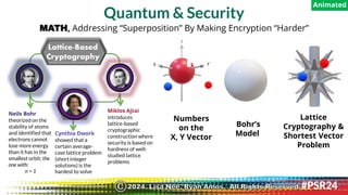 Quantum & Security
Lattice-Based
Cryptography
Neils Bohr
theorized on the
stability of atoms
and identified that
electrons cannot
lose more energy
than it has in the
smallest orbit; the
one with:
n = 1
Cynthia Dwork
showed that a
certain average-
case lattice problem
(short integer
solutions) is the
hardest to solve
Miklos Ajtai
introduces
lattice-based
cryptographic
construction where
security is based on
hardness of well-
studied lattice
problems
Bohr’s
Model
Lattice
Cryptography &
Shortest Vector
Problem
Numbers
on the
X, Y Vector
MATH, Addressing “Superposition” By Making Encryption “Harder”
Animated
2024. Lisa Nee, Ryan Amos. All Rights Reserved.
©
 