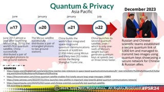 Quantum & Privacy
2017 2020 2021 2022
June
June 2017 almost a
year after launching
Micius (Aug. 2016), the
world’s first quantum
satellite, China
successfully
distributed a pair of
entangled photons to
two ground stations.
January
The Micius satellite
successfully
distributes a pair of
entangled photons
to two ground
stations.
January
China builds the
world’s first integrated
space-to-ground
quantum communications
network of 4,600 km
(2,858 miles) using Micius
and thirty-two (32) nodes
across the Beijing-
Shanghai Trunk Line.
July
China launches its
second quantum
satellite, Jinan 1
which is only one-
sixth of Micius’s
weight but can
generate quantum
keys at speeds two
or three times faster.
Asia Pacific
Russian and Chinese
scientific teams established
a secure quantum link of
3,800 km and managed to
transmit two images using
quantum keys showcasing a
secure network for Chinese
& Russian allies.
December 2023
SOURCES
• https://www.scientificamerican.com/article/china-reaches-new-milestone-in-space-based-quantumcommunications/#:~:text=In%202017%20the%20team%2C%20al
ong,was%20not%20bulletproof%20against%20hacking.
• https://theconversation.com/chinas-quantum-satellite-enables-first-totally-secure-long-range-messages-140803
• https://news.satnews.com/2022/07/31/china-launches-new-satellite-in-important-step-towards-global-quantum-communications-network/
• https://spaceimpulse.com/2024/01/02/russian-and-chinese-scientists-successfully-test-quantum-satellite-
link-according-to-reports/
2024. Lisa Nee, Ryan Amos. All Rights Reserved.
©
 