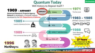 Quantum Today
1971
The first email
1985
Launch of America On-Line
1983 - 1985
ARPANET switches to TCP/IP
1989
First commercial Dial-Up ISP
1969 – ARPANET
Advanced Research Projects Agency
Network is developed, a computer network
developed by the U.S. Department of Defense
1988
Direct Messaging
is developed
EMAIL
TCP/IP
AOL
DIRECT MESSAGING
DIAL-UP
“NO MORE INTERNET
HAVE’s and HAVE NOT’s”
1996
NetDay96
Will History to Repeat Itself ?
27 Years
For Internet to Be
Available to All
Animated
2024. Lisa Nee, Ryan Amos. All Rights Reserved.
©
 