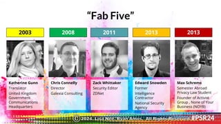 “Fab Five”
Katherine Gunn
Translator
United Kingdom
Government
Communications
Headquarters
Chris Connelly
Director
Galexia Consulting
Zack Whittaker
Security Editor
ZDNet
Edward Snowden
Former
Intelligence
Contractor
National Security
Agency
Max Schrems
Semester Abroad
Privacy Law Student
Founder of Activist
Group , None of Your
Business (NOYB)
2003 2008 2011 2013 2013
2024. Lisa Nee, Ryan Amos. All Rights Reserved.
©
 