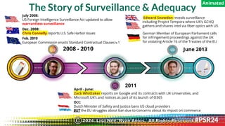 The Story of Surveillance & Adequacy
April - June:
Zack Whittaker reports on Google and its contracts with UK Universities, and
Microsoft UK’s and notices as part of its launch of O365
Oct:
Dutch Minister of Safety and Justice bans US cloud providers
BUT the EU struggles about ban due to concerns about its impact on commerce
2011
July 2008:
US Foreign Intelligence Surveillance Act updated to allow
warrantless surveillance
Feb. 2010
European Commission enacts Standard Contractual Clauses v.1
2008 - 2010
Dec. 2008:
Chris Connelly reports U.S. Safe Harbor issues
Edward Snowden reveals surveillance
including Project Tempora where UK’s GCHQ
gathers and shares intel via fiber optics with US
German Member of European Parliament calls
for infringement proceedings against the UK
for violating Article 16 of the Treaties of the EU
June 2013
Animated
2024. Lisa Nee, Ryan Amos. All Rights Reserved.
©
 