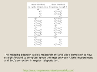 https://www.computernetworkassignmenthelp.com/
The mapping between Alice's measurement and Bob's correction is now
straightforward to compute, given the map between Alice's mesurement
and Bob's correction in regular teleportation.
 