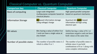 Quantum Computing by Elisha.pptx