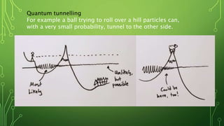 Quantum tunnelling
For example a ball trying to roll over a hill particles can,
with a very small probability, tunnel to the other side.
 