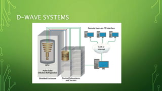 D-WAVE SYSTEMS
 