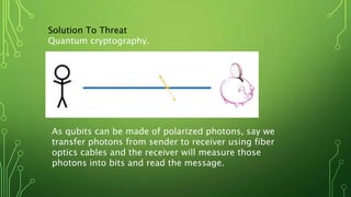 Solution To Threat
Quantum cryptography.
As qubits can be made of polarized photons, say we
transfer photons from sender to receiver using fiber
optics cables and the receiver will measure those
photons into bits and read the message.
 