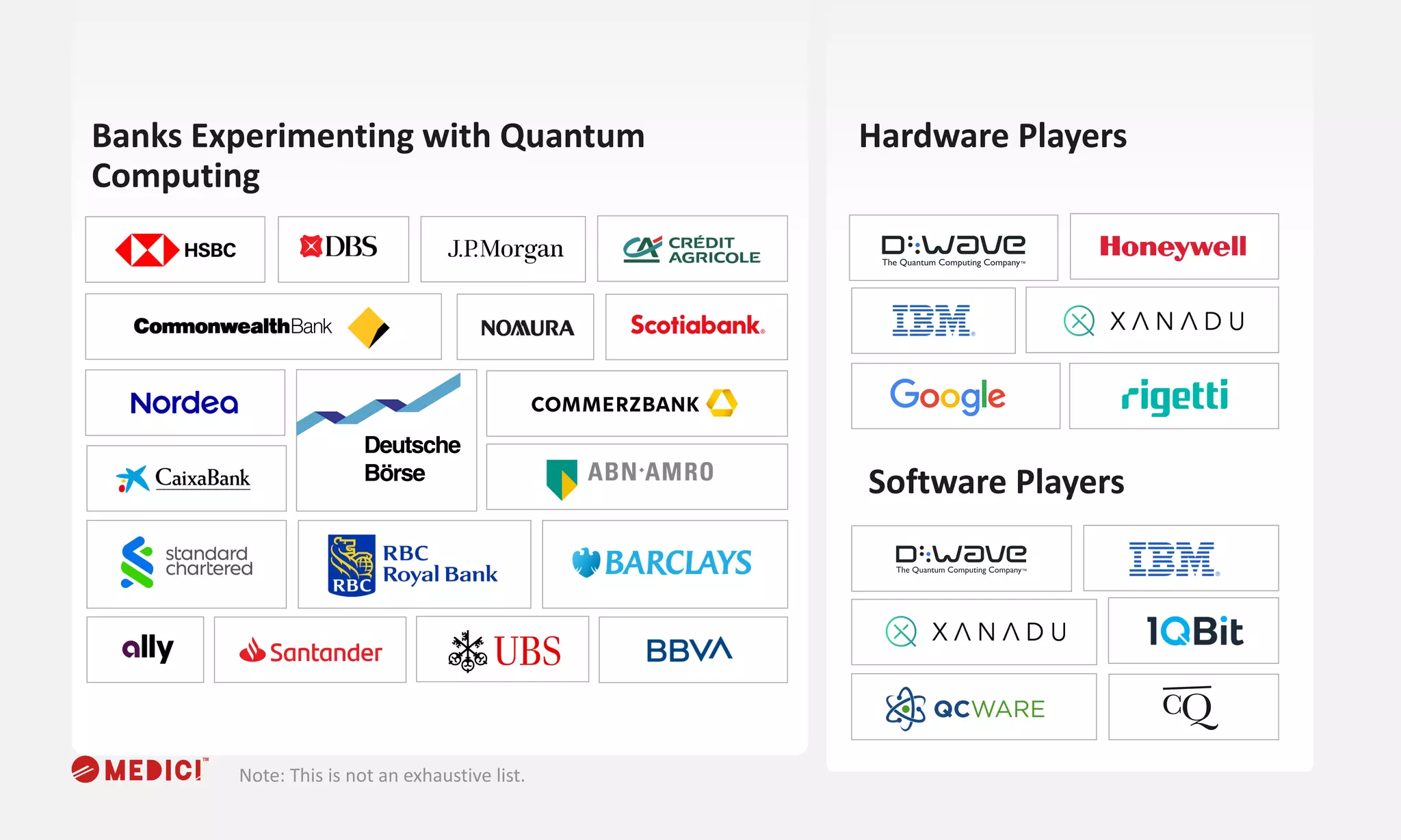 Banks Experimenting with Quantum
Computing
Hardware Players
Note: This is not an exhaustive list.
Software Players
 