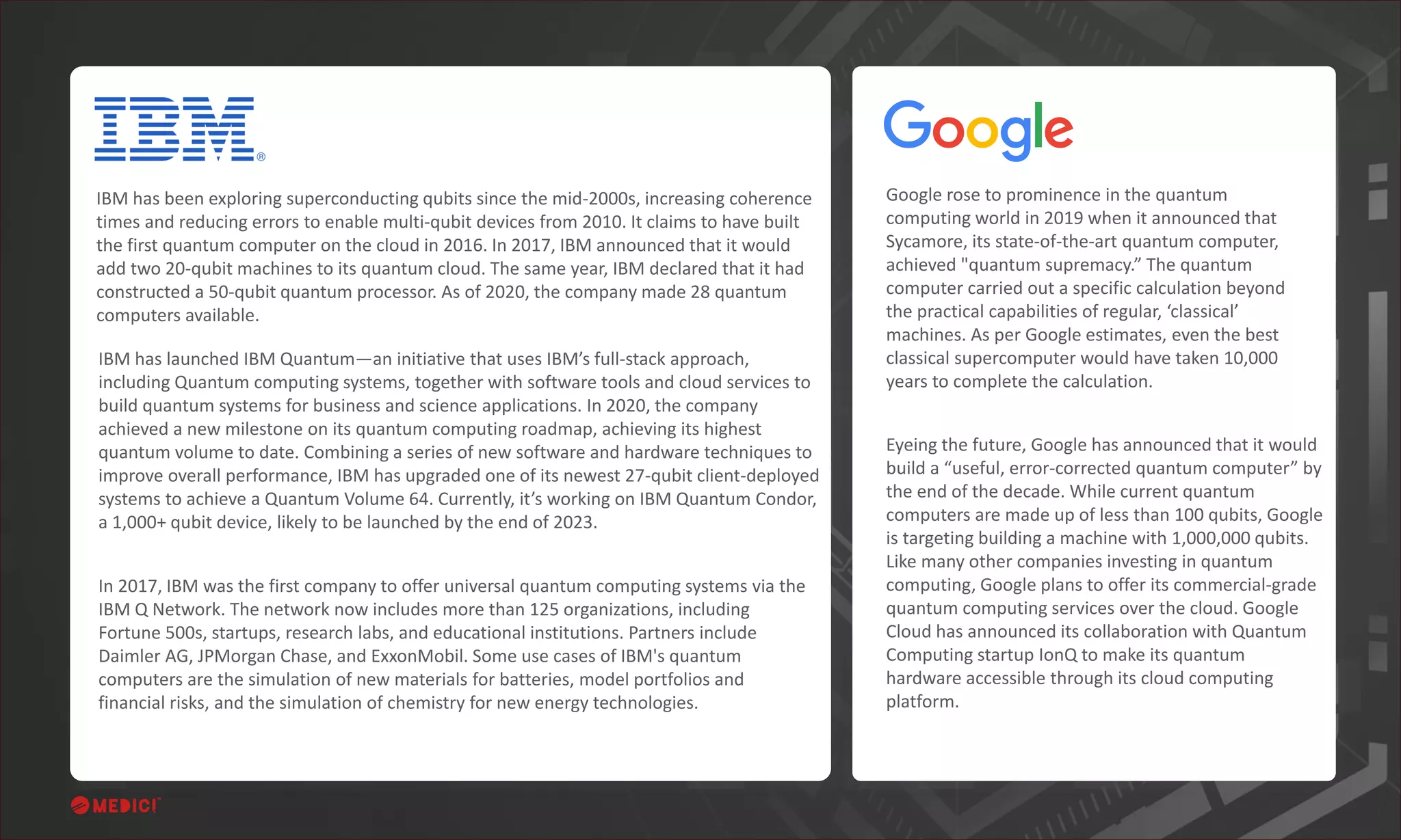 Google rose to prominence in the quantum
computing world in 2019 when it announced that
Sycamore, its state-of-the-art quantum computer,
achieved "quantum supremacy.” The quantum
computer carried out a specific calculation beyond
the practical capabilities of regular, ‘classical’
machines. As per Google estimates, even the best
classical supercomputer would have taken 10,000
years to complete the calculation.
IBM has been exploring superconducting qubits since the mid-2000s, increasing coherence
times and reducing errors to enable multi-qubit devices from 2010. It claims to have built
the first quantum computer on the cloud in 2016. In 2017, IBM announced that it would
add two 20-qubit machines to its quantum cloud. The same year, IBM declared that it had
constructed a 50-qubit quantum processor. As of 2020, the company made 28 quantum
computers available.
In 2017, IBM was the first company to offer universal quantum computing systems via the
IBM Q Network. The network now includes more than 125 organizations, including
Fortune 500s, startups, research labs, and educational institutions. Partners include
Daimler AG, JPMorgan Chase, and ExxonMobil. Some use cases of IBM's quantum
computers are the simulation of new materials for batteries, model portfolios and
financial risks, and the simulation of chemistry for new energy technologies.
IBM has launched IBM Quantum—an initiative that uses IBM’s full-stack approach,
including Quantum computing systems, together with software tools and cloud services to
build quantum systems for business and science applications. In 2020, the company
achieved a new milestone on its quantum computing roadmap, achieving its highest
quantum volume to date. Combining a series of new software and hardware techniques to
improve overall performance, IBM has upgraded one of its newest 27-qubit client-deployed
systems to achieve a Quantum Volume 64. Currently, it’s working on IBM Quantum Condor,
a 1,000+ qubit device, likely to be launched by the end of 2023.
Eyeing the future, Google has announced that it would
build a “useful, error-corrected quantum computer” by
the end of the decade. While current quantum
computers are made up of less than 100 qubits, Google
is targeting building a machine with 1,000,000 qubits.
Like many other companies investing in quantum
computing, Google plans to offer its commercial-grade
quantum computing services over the cloud. Google
Cloud has announced its collaboration with Quantum
Computing startup IonQ to make its quantum
hardware accessible through its cloud computing
platform.
 