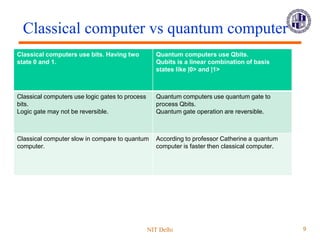 Quantum computing in machine learning | PPTX