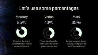 Let’s use some percentages
Mercury is the closest
planet to the Sun and the
smallest of them all
Mercury
Venus has a beautiful
name and is the second
planet from the Sun
Venus
Despite being red, Mars is
actually a cold place. It’s
full of iron oxide dust
Mars
40% 35%
85%
 